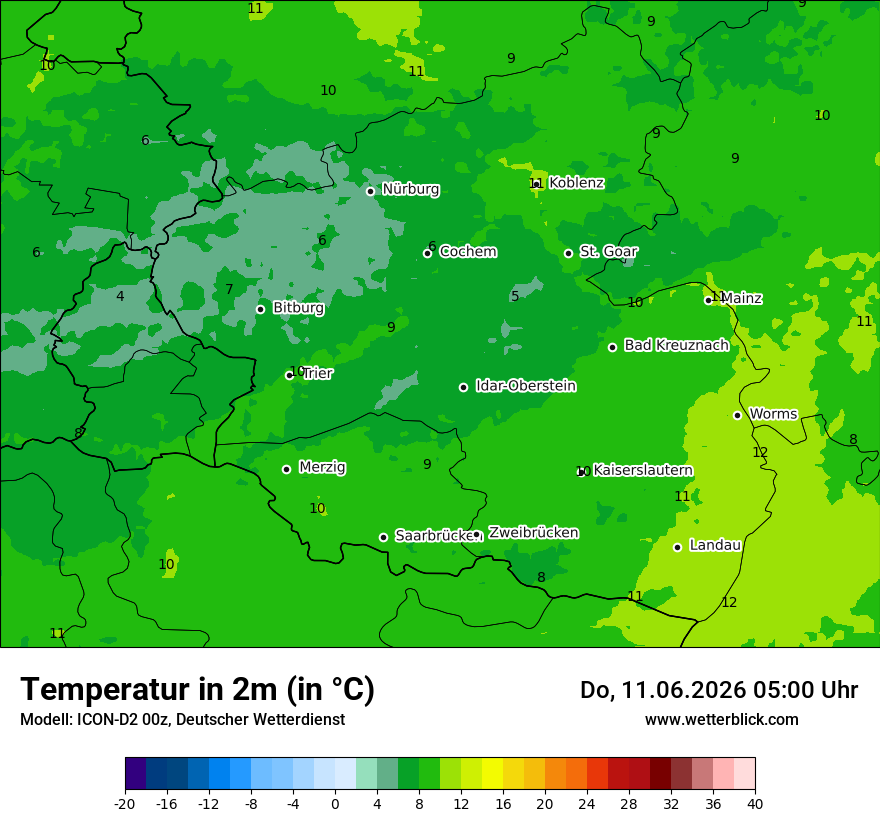 Temperatur