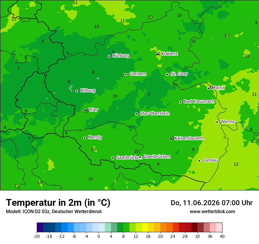 Temperatur