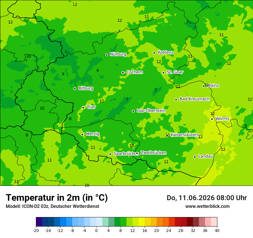 Temperatur
