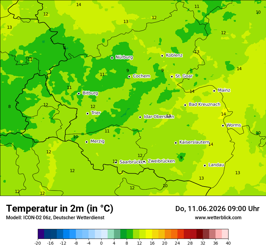 Temperatur