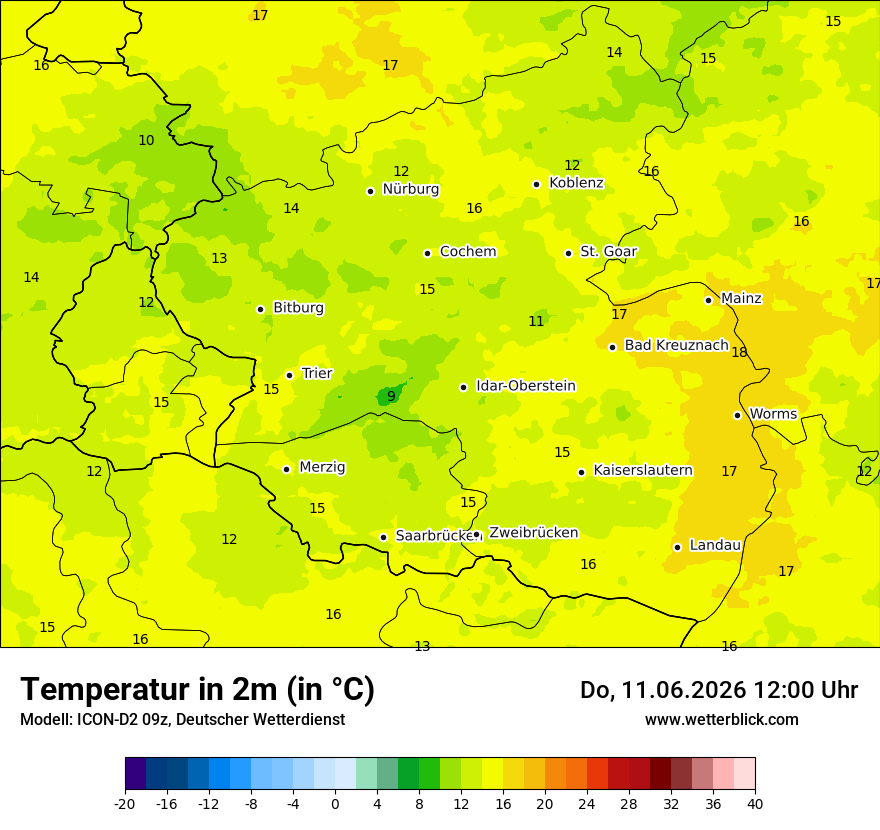 Temperatur