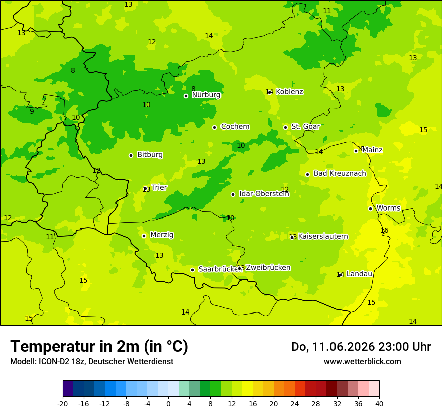 Temperatur