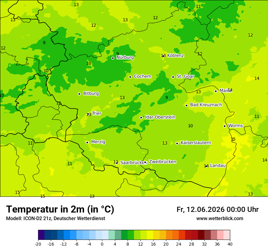 Temperatur