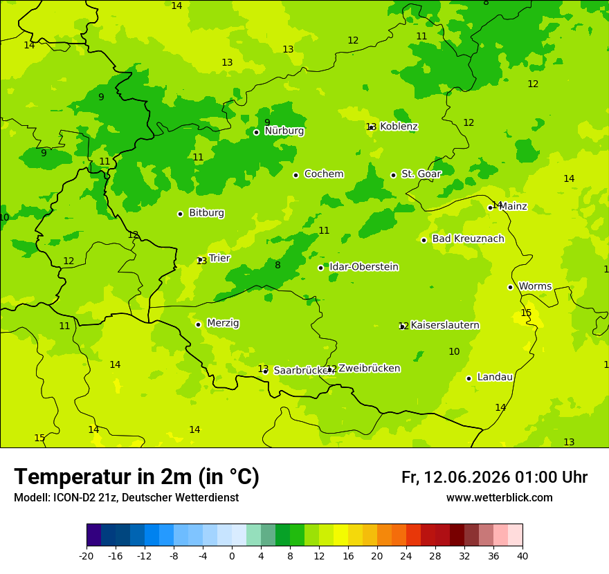 Temperatur