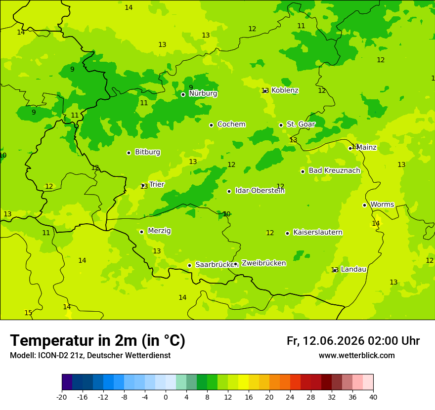Temperatur
