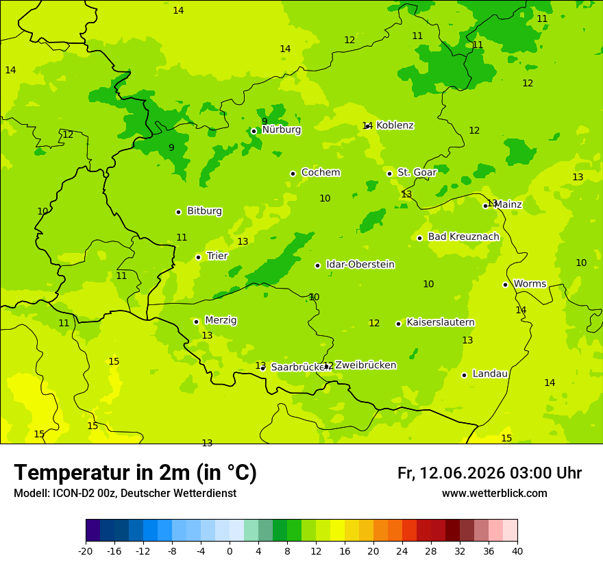 Temperatur