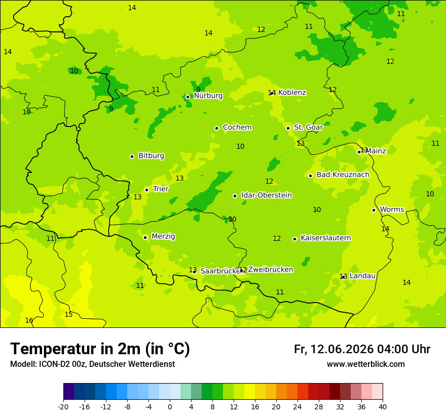 Temperatur