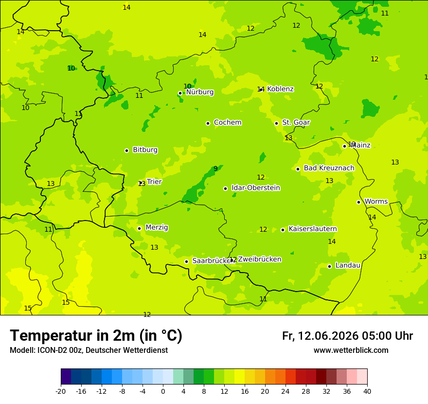 Temperatur