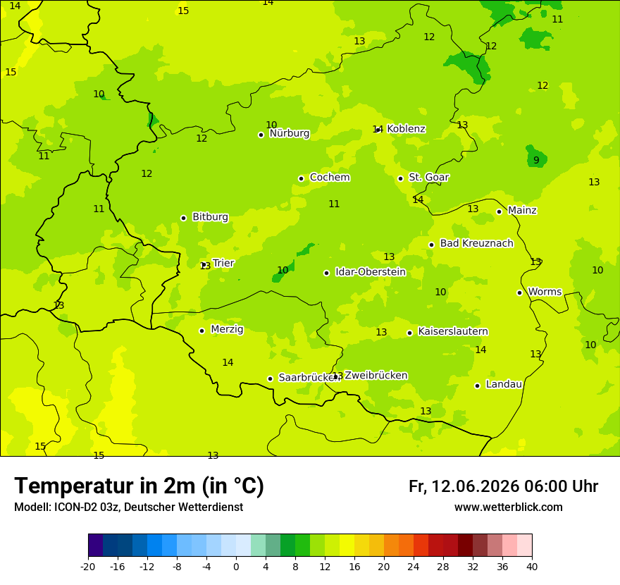 Temperatur