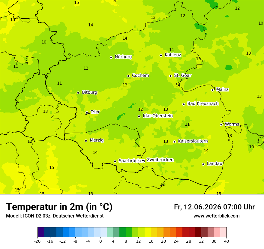 Temperatur