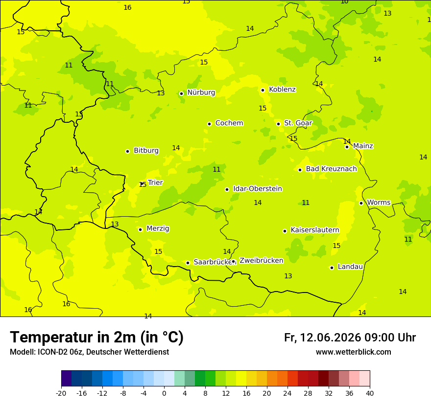 Temperatur