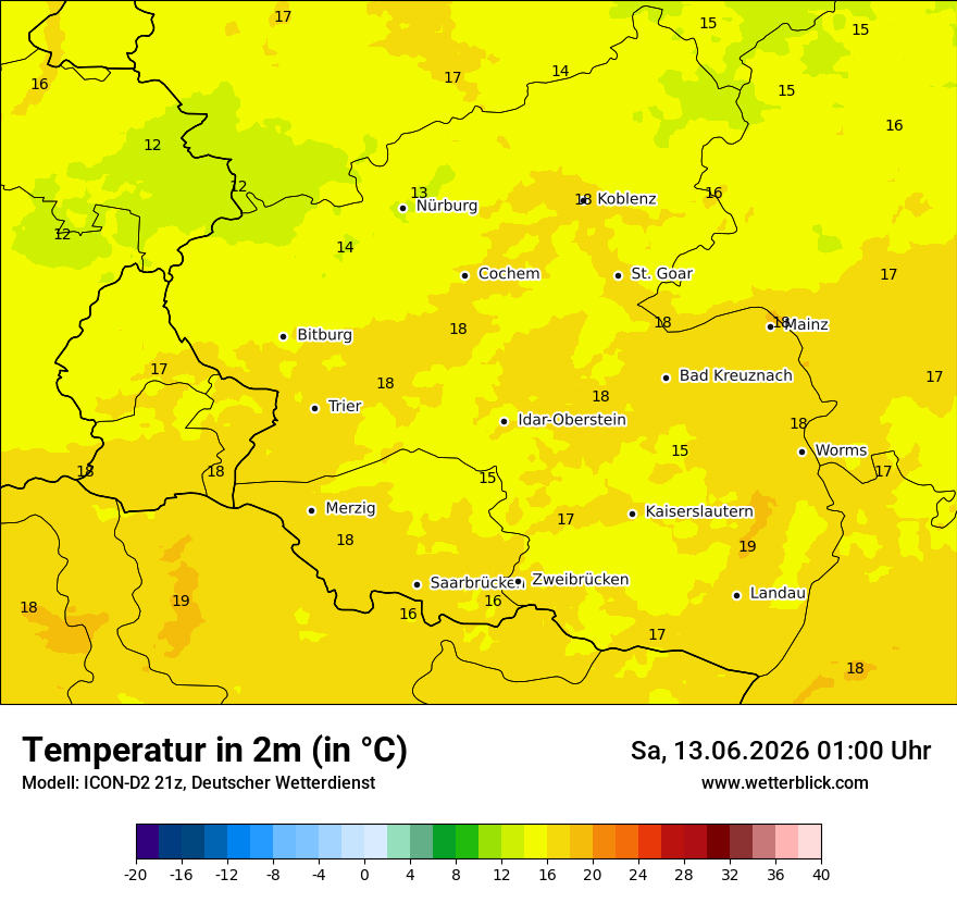 Temperatur