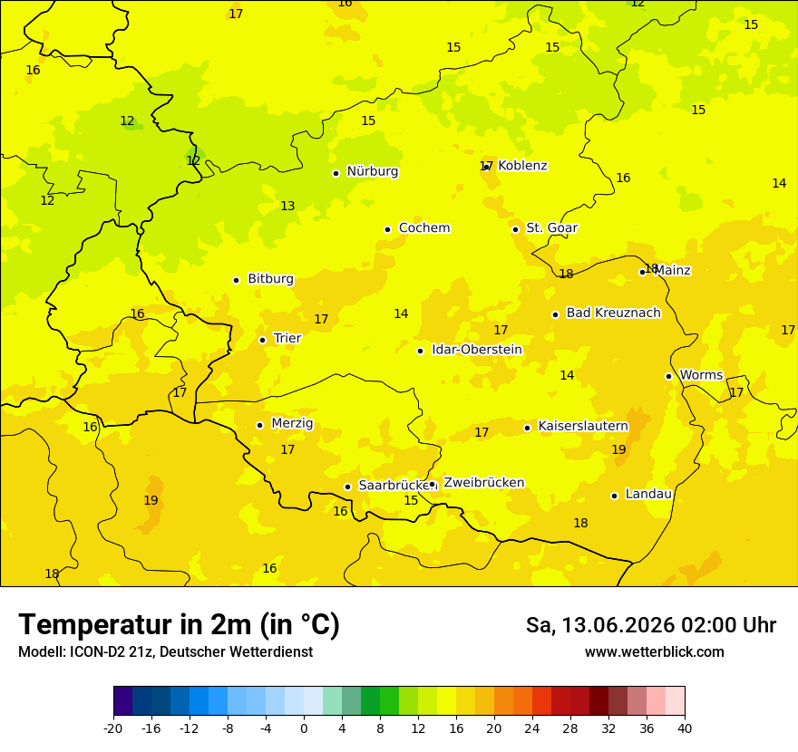 Temperatur