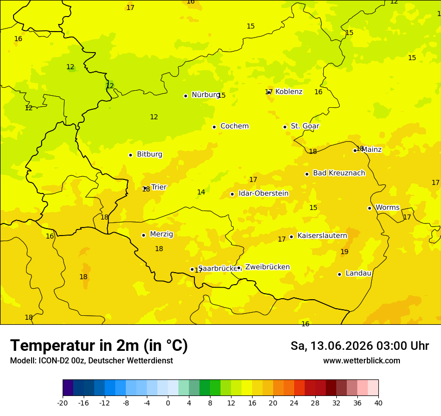 Temperatur