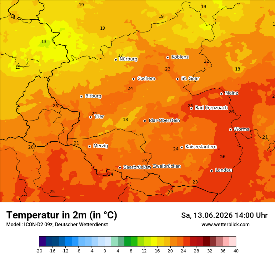 Temperatur