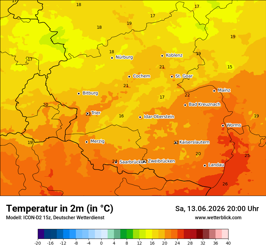 Temperatur