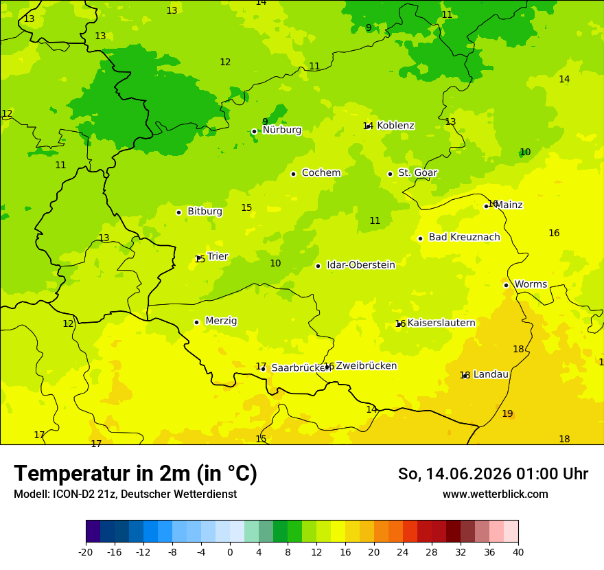 Temperatur
