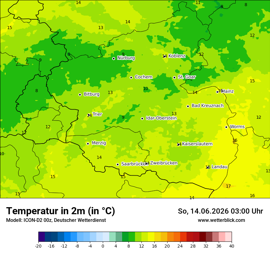 Temperatur