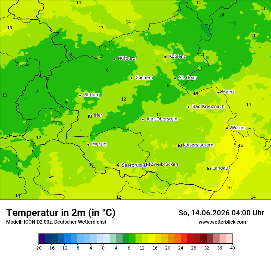 Temperatur