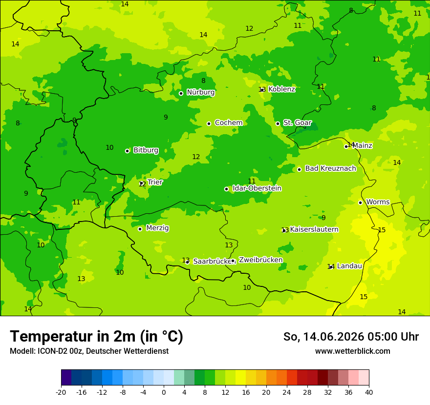 Temperatur