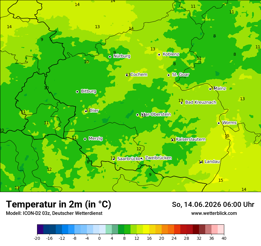 Temperatur