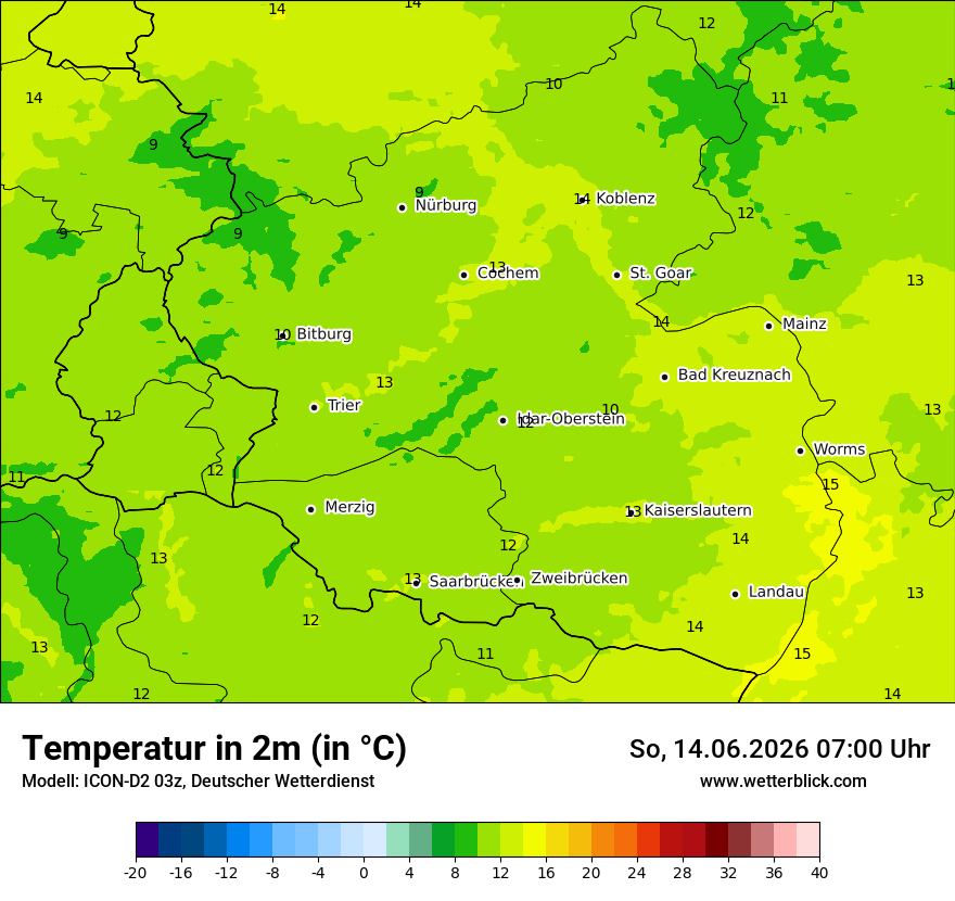 Temperatur