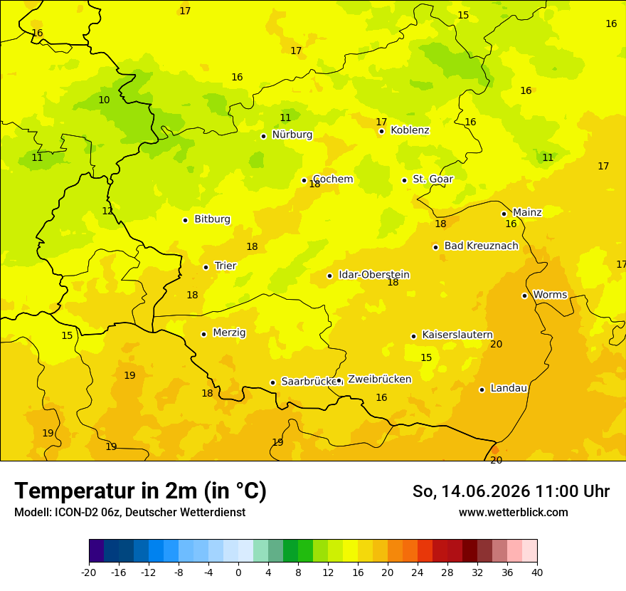 Temperatur