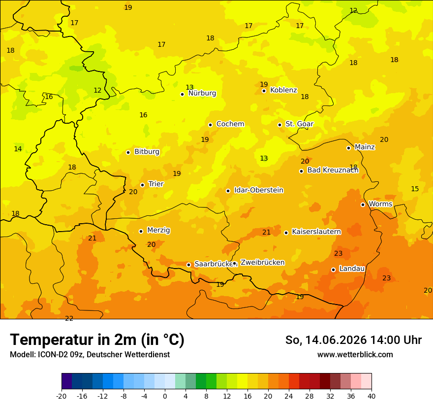 Temperatur