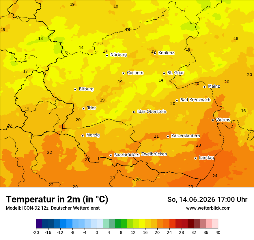 Temperatur