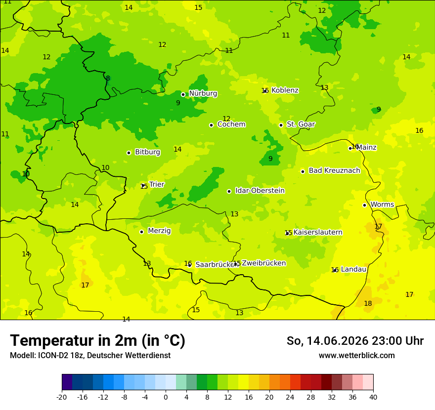 Temperatur