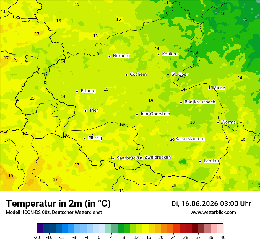 Temperatur