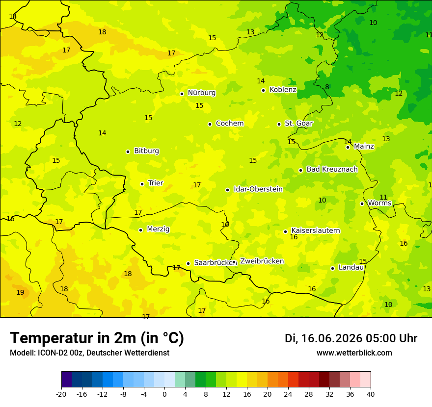 Temperatur