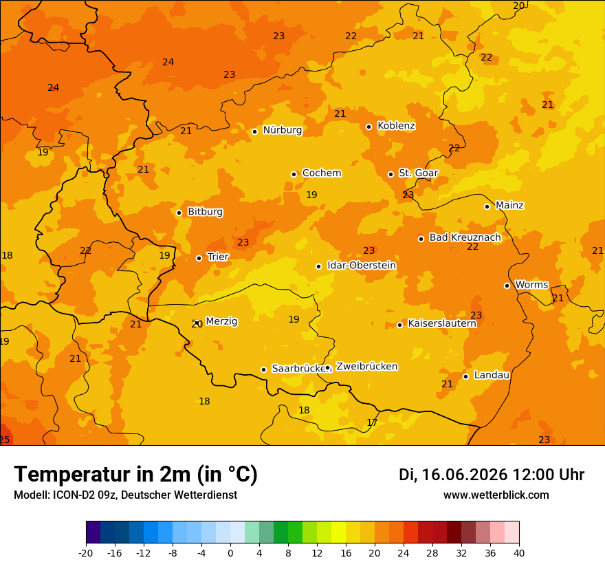 Temperatur
