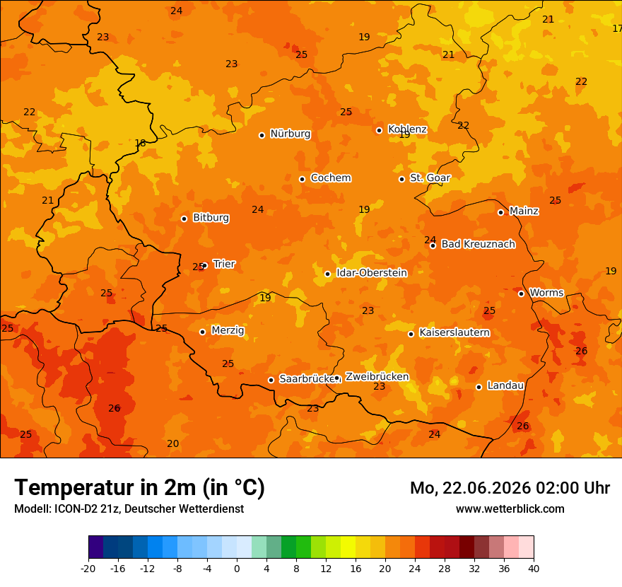 Temperatur