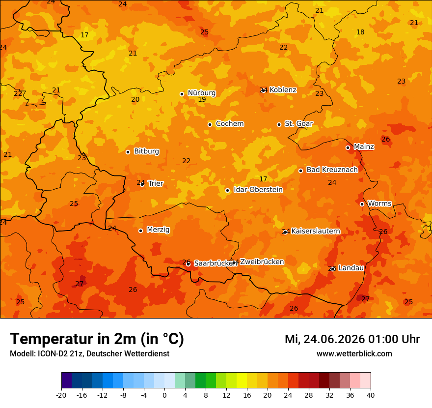 Temperatur