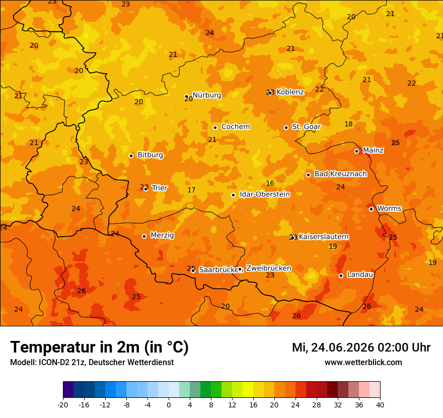 Temperatur