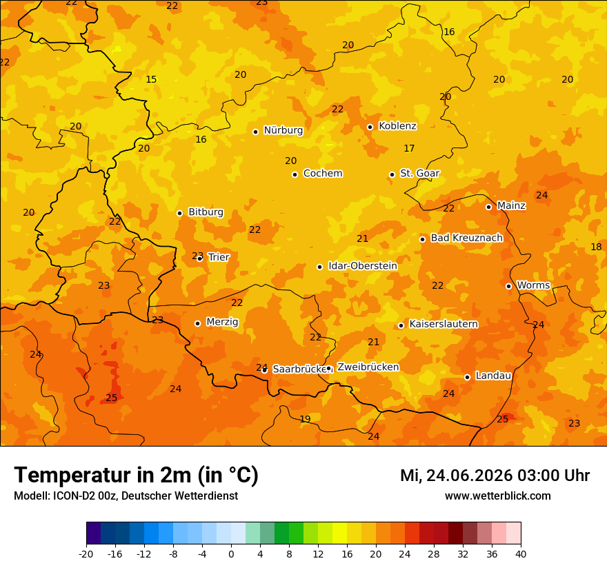 Temperatur