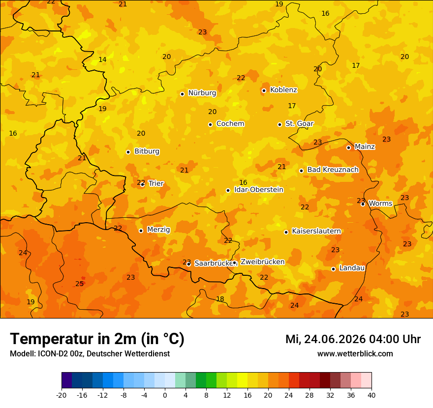 Temperatur