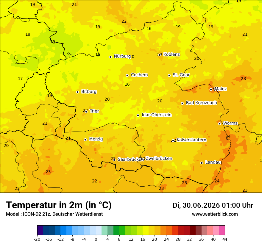 Temperatur