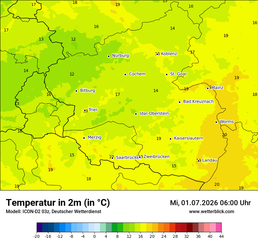 Temperatur