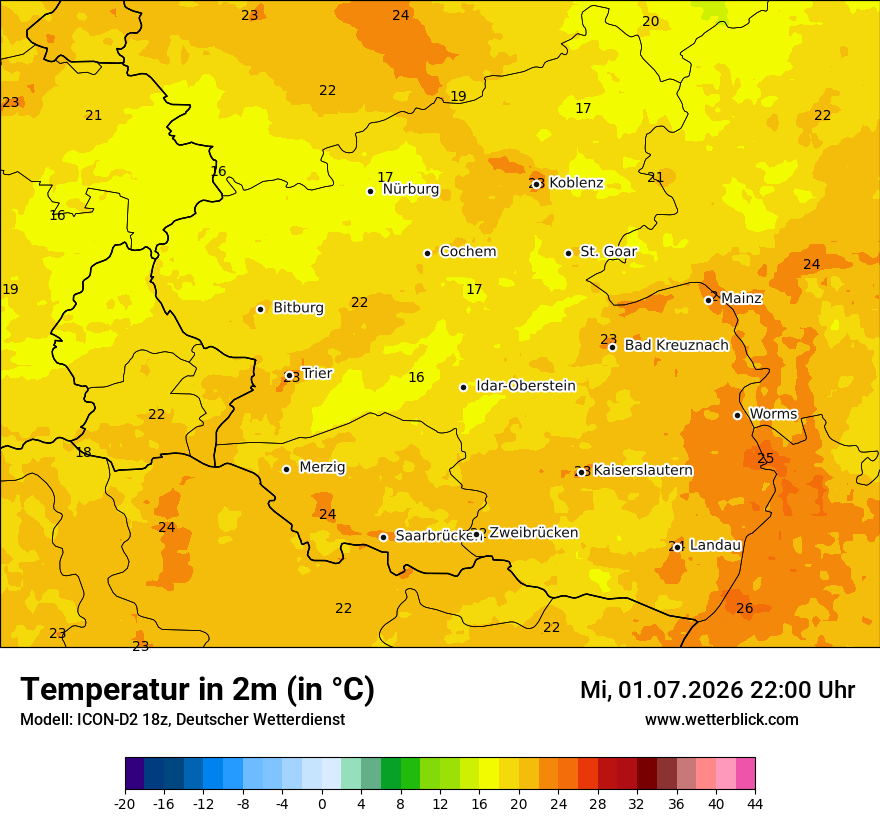 Temperatur