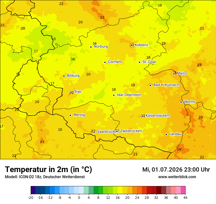 Temperatur