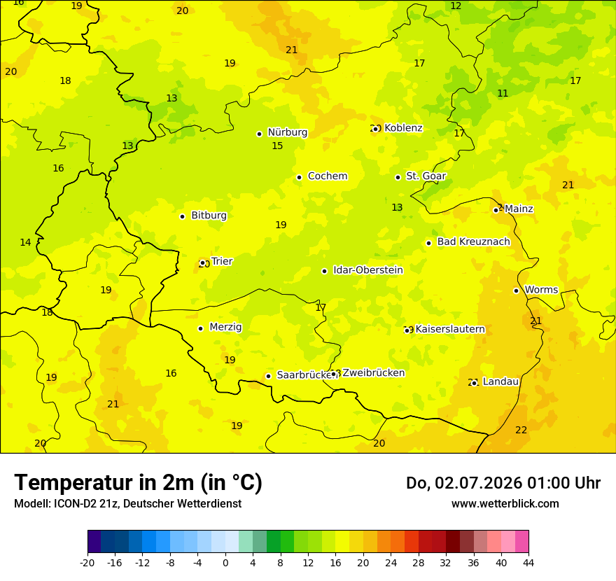 Temperatur