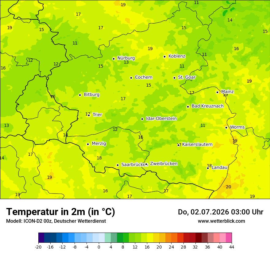 Temperatur