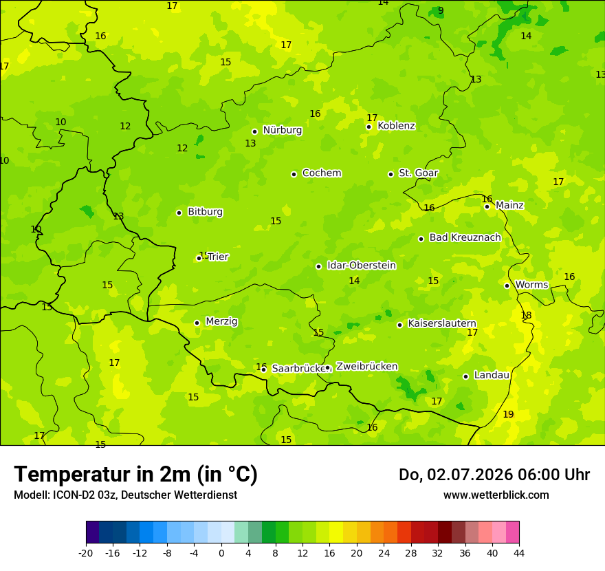 Temperatur