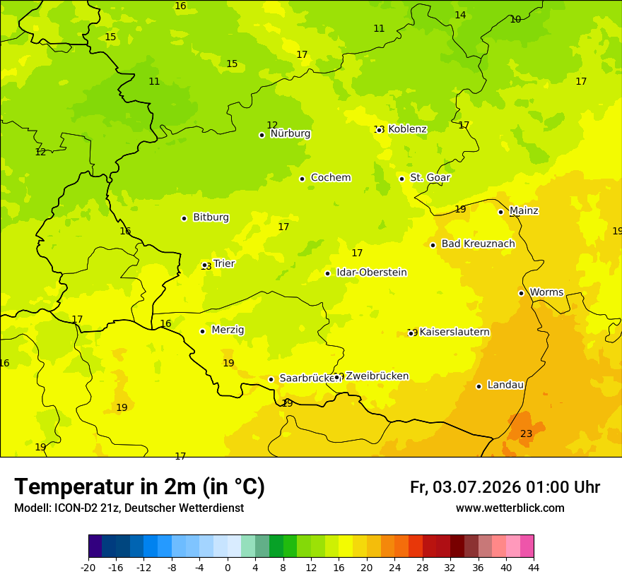Temperatur