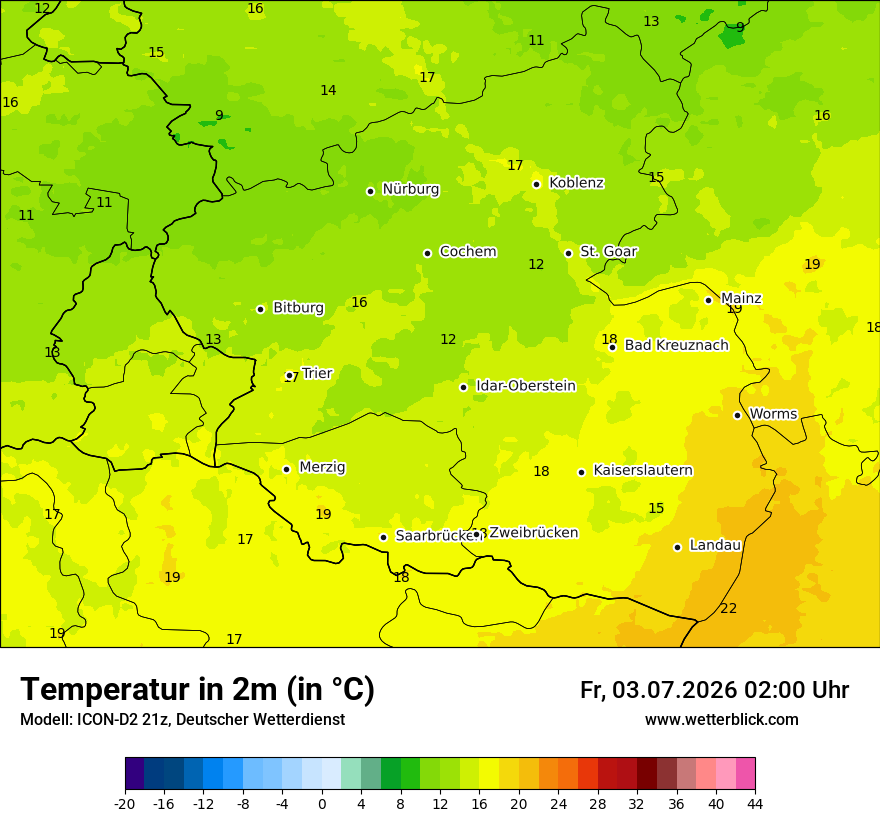 Temperatur