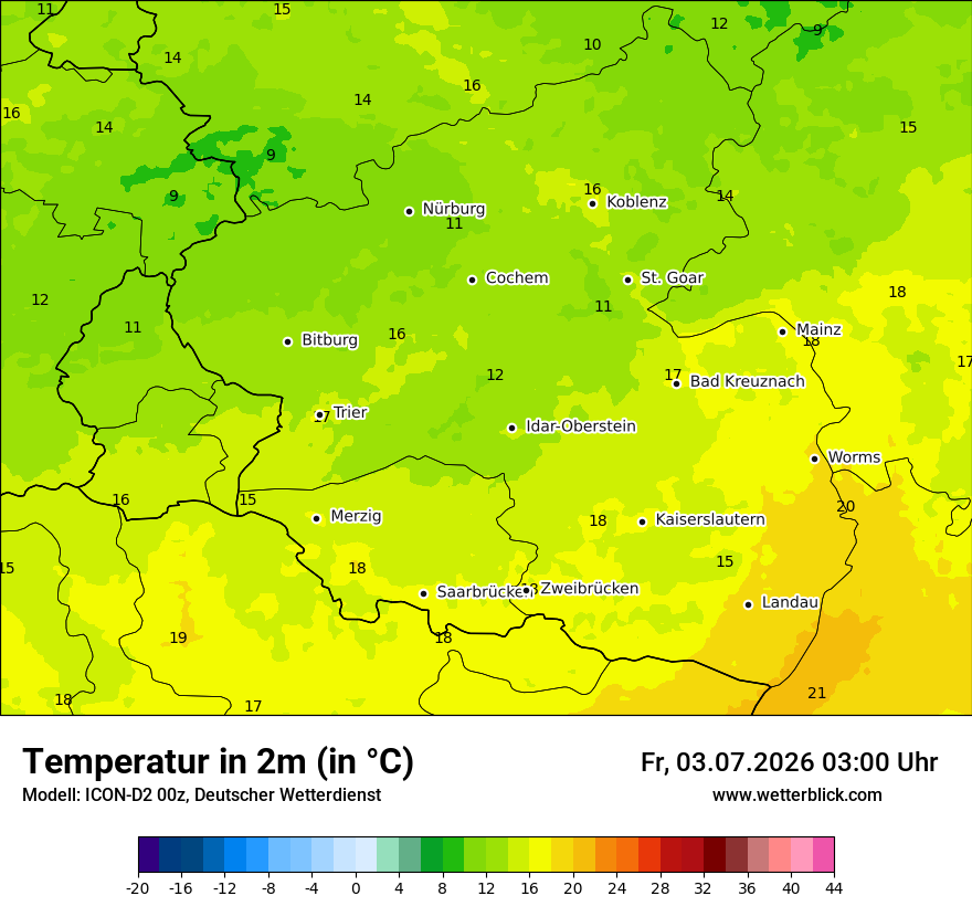 Temperatur