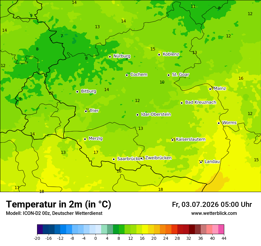 Temperatur