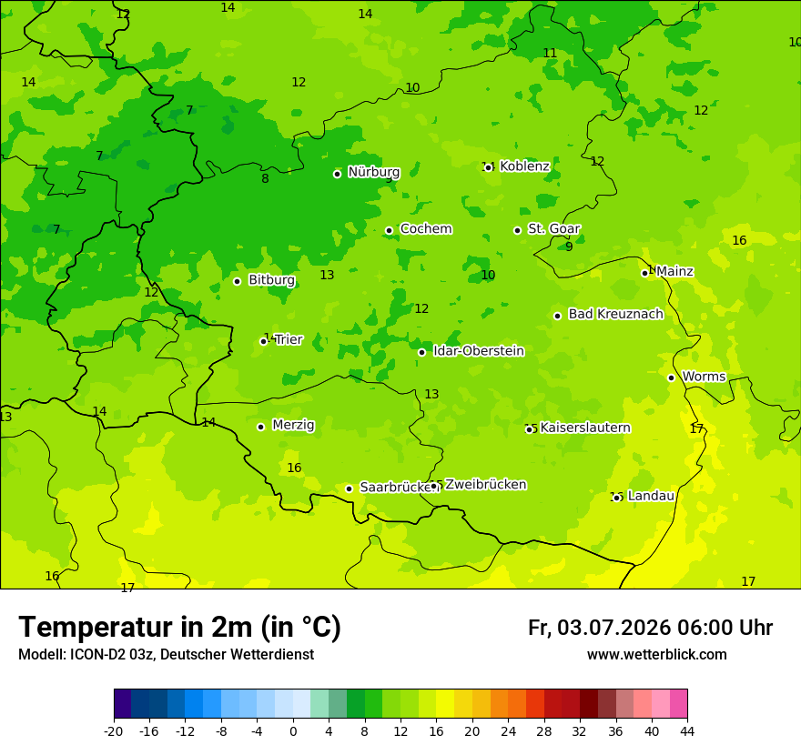 Temperatur